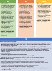 Les demandes d’aides animales sont ouvertes sur Telepac