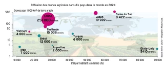 L'Asie à la pointe de l'usage des drones agricoles 